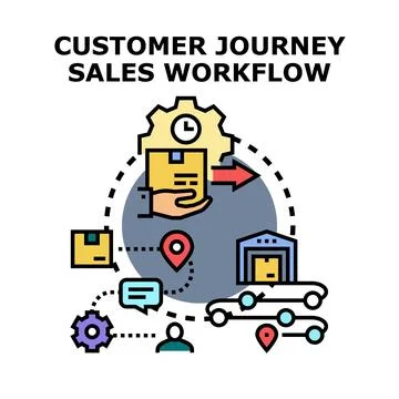 Customer journey sales workflow concept developing logistics イラスト素材