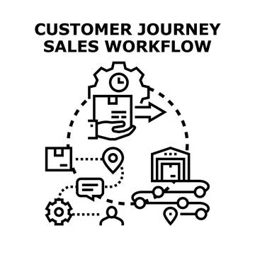 Customer journey sales workflow concept developing logistics Ilustração Stock