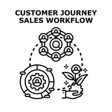 Customer journey sales workflow developing strategy vector illustration Stock Illustration