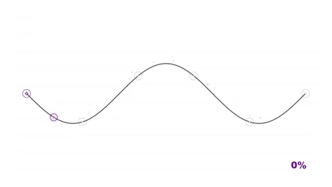 Customer journey wave line animation with progress markers Stockbeeldmateriaal 334694739