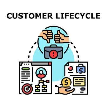 Customer lifecycle management developing client acquisition engagement Ilustração Stock
