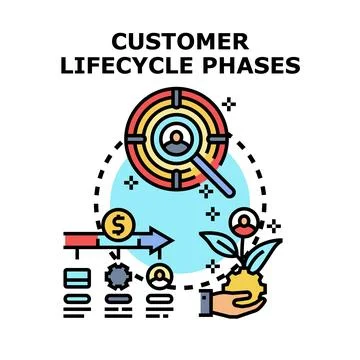 Customer lifecycle phases managing client journey Stock Illustration