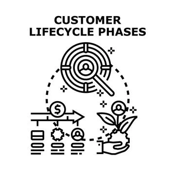 Customer lifecycle phases managing client journey Stock Illustration
