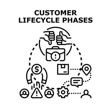 Customer lifecycle phases managing customer satisfaction experience Stock Illustration
