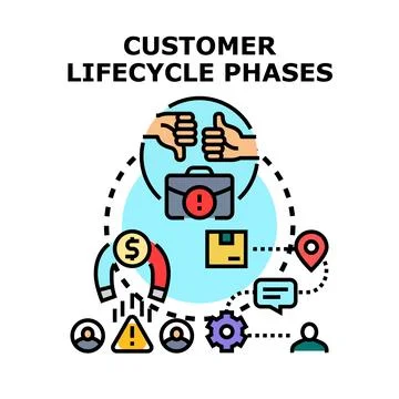 Customer lifecycle phases managing customer satisfaction experience Stock Illustration