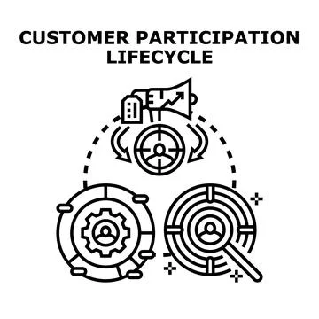 Customer participation lifecycle concept with engagement stages Stock-Illustration