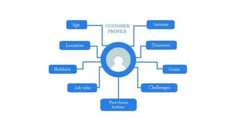 Customer Profile Infographic Template with Audience Segmentation and Buyer .. Vídeos de archivo 336650040