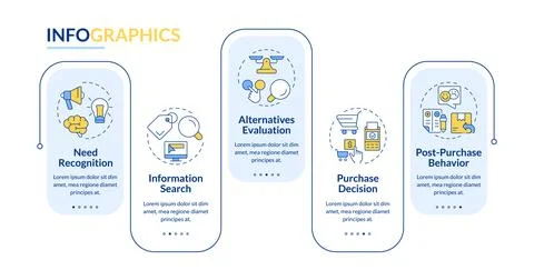Customer purchase decision rectangle infographic vector Stock Illustration