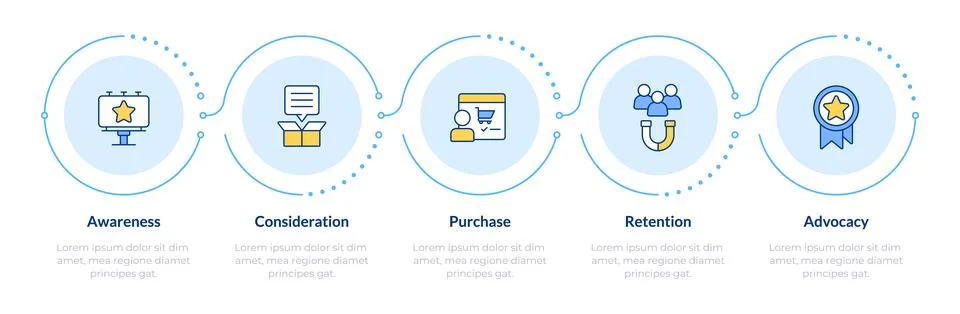 Customer purchase journey process infographic 5 steps イラスト素材