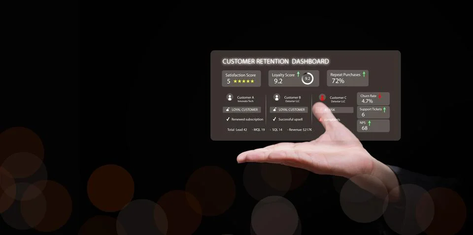 Customer relationship management concept. Client retention dashboard on han.. Stock Photos