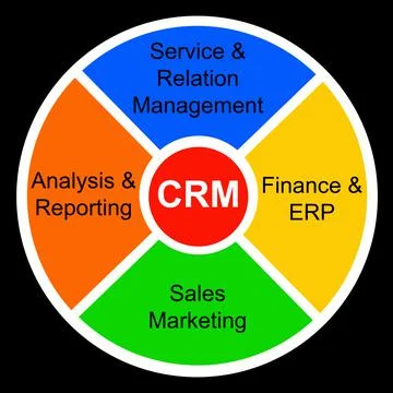 Customer Relationship Management Stock-Illustration