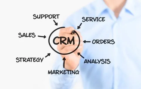 Customer relationship management process Stock Photos