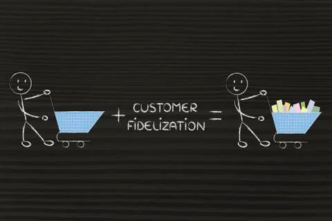 Customer retention and fidelization programs making empty carts go full Illustrazione stock