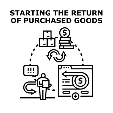 Customer returning purchased goods process for refund Illustration