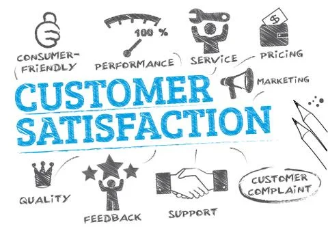 Customer satisfaction concept Stock Illustration