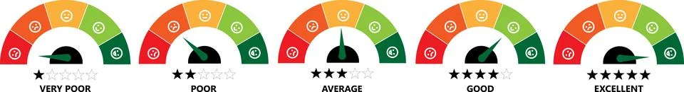 Customer Satisfaction Gauge Meter Set イラスト素材