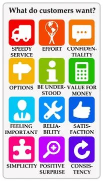 Customer satisfaction Illustrazione stock