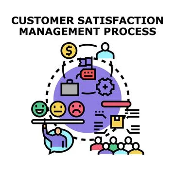 Customer satisfaction management process diagram delivering positive feedback Stock Illustration
