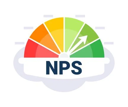 Customer Satisfaction Measurement Tool with Net Promoter Score NPS Indicator Illustrazione stock