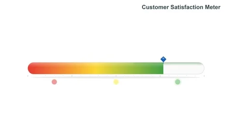 Customer Satisfaction Meter with Color Gradient Progress Bar Video stock 333276489