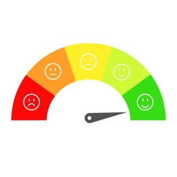 Customer satisfaction meter with different emotions, emotions scale backgroun Stock Illustration