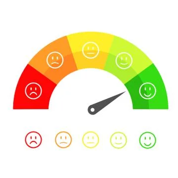 Customer satisfaction meter with different emotions, emotions scale backgroun Stock Illustration