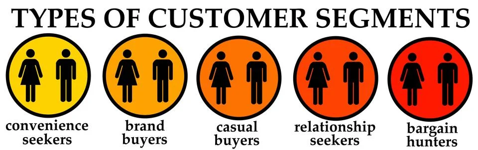 Customer segments Stock Illustration