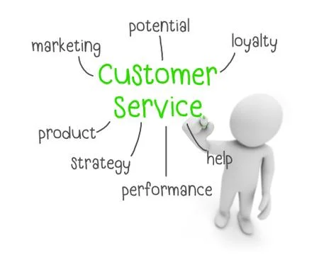 Customer service 库存插图