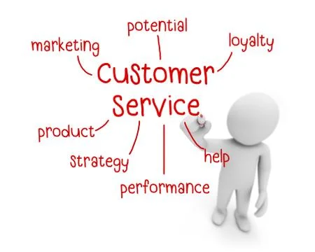 Customer service 库存插图