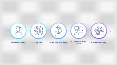 Customer service linear timeline infographics animation Stock Footage 313973689