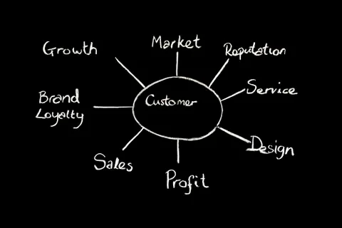 Customer Spidergram Stock-Fotos