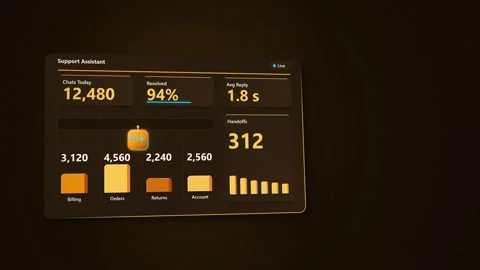 Customer Support Chatbot Assistant Dashboard with Live Chat Metrics Vidéo 347870065