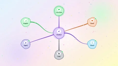 Customer support chatbot hub as a pastel bubble mind map Vídeo Stock 348623928