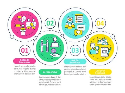 Customer support loop circle infographic template イラスト素材