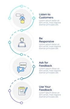 Customer support quality infographic design template Stock Illustration