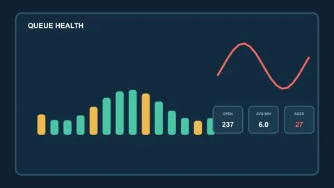 Customer Support Queue Health Dashboard HUD Stock Footage 343081213