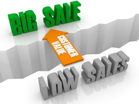 Customer value is the bridge from LOW SALES to BIG SALE. Concept 3D illustrat Stock Illustration