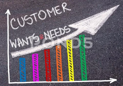 CUSTOMER WANTS AND NEEDS written over colorful graph and rising arrow Stock Photos