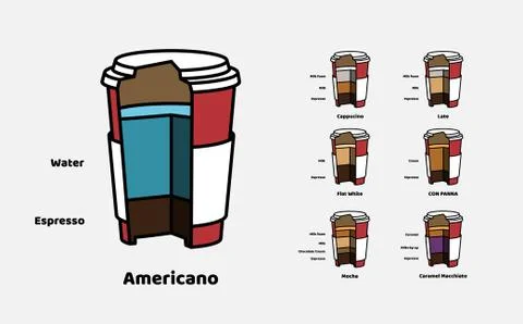 Cutaway vector cardboard glasses with type and composition of a coffee drink. Stock Illustration