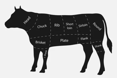 Cuts of beef Stock Illustration