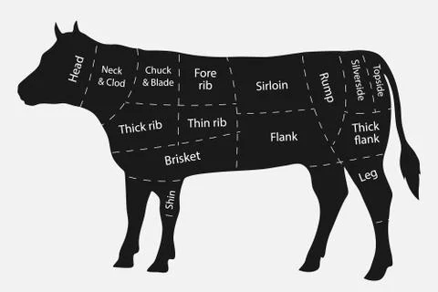 Cuts of beef Stock Illustration
