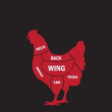 Cuts of chicken meat. Stock-Illustration