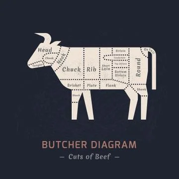 Cutting beef meat painted in a vector. Stock Illustration