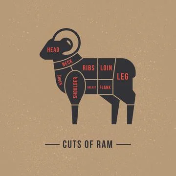 Cutting ram meat painted in a vector. Stock Illustration