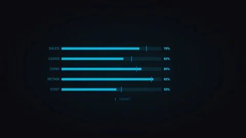 Cyan bullet chart displaying kpi target metrics. Professional motion graphic Stockbeeldmateriaal 342625537