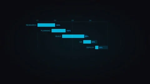 Cyan gantt chart displaying project timeline metrics. Professional motion Stock Footage 342625433
