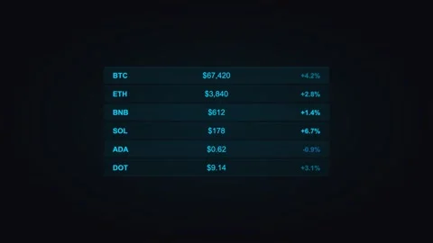 Cyan live data ticker displaying market data metrics. Professional motion Stockbeeldmateriaal 342625357