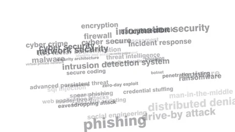 Cyber attack and cybersecurity technology for secure network on white Stock Footage 270311802