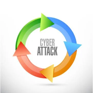 Cyber attack cycle sign concept Illustration