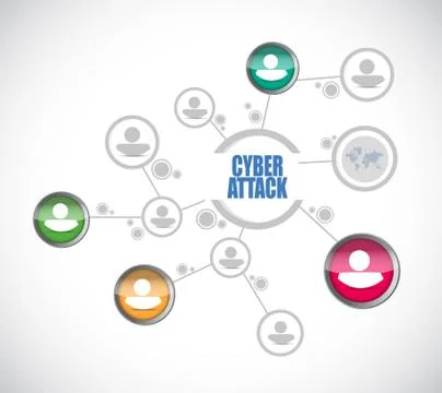 Cyber attack network diagram sign concept Illustrazione stock